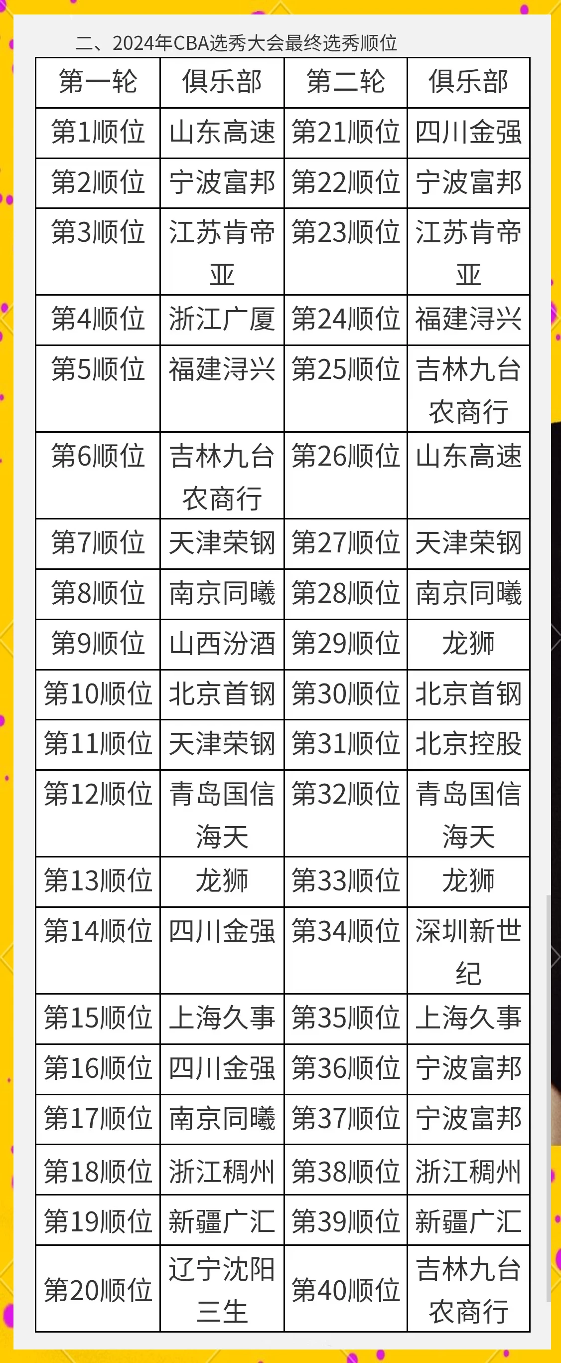 如何在篮球冬令营中加强体能训练?_1