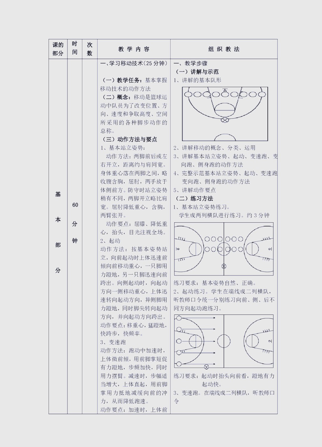 为什么追求篮球技能提升需要从基础开始