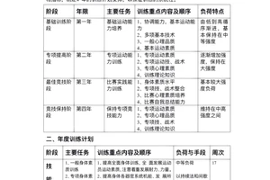 篮球基本功训练计划表图片