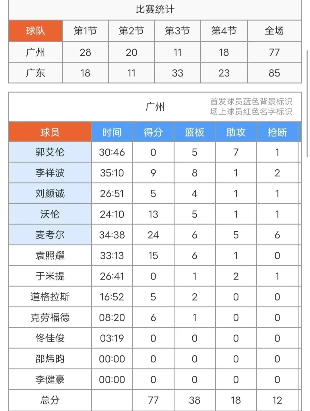 篮球运球训练计划表_0